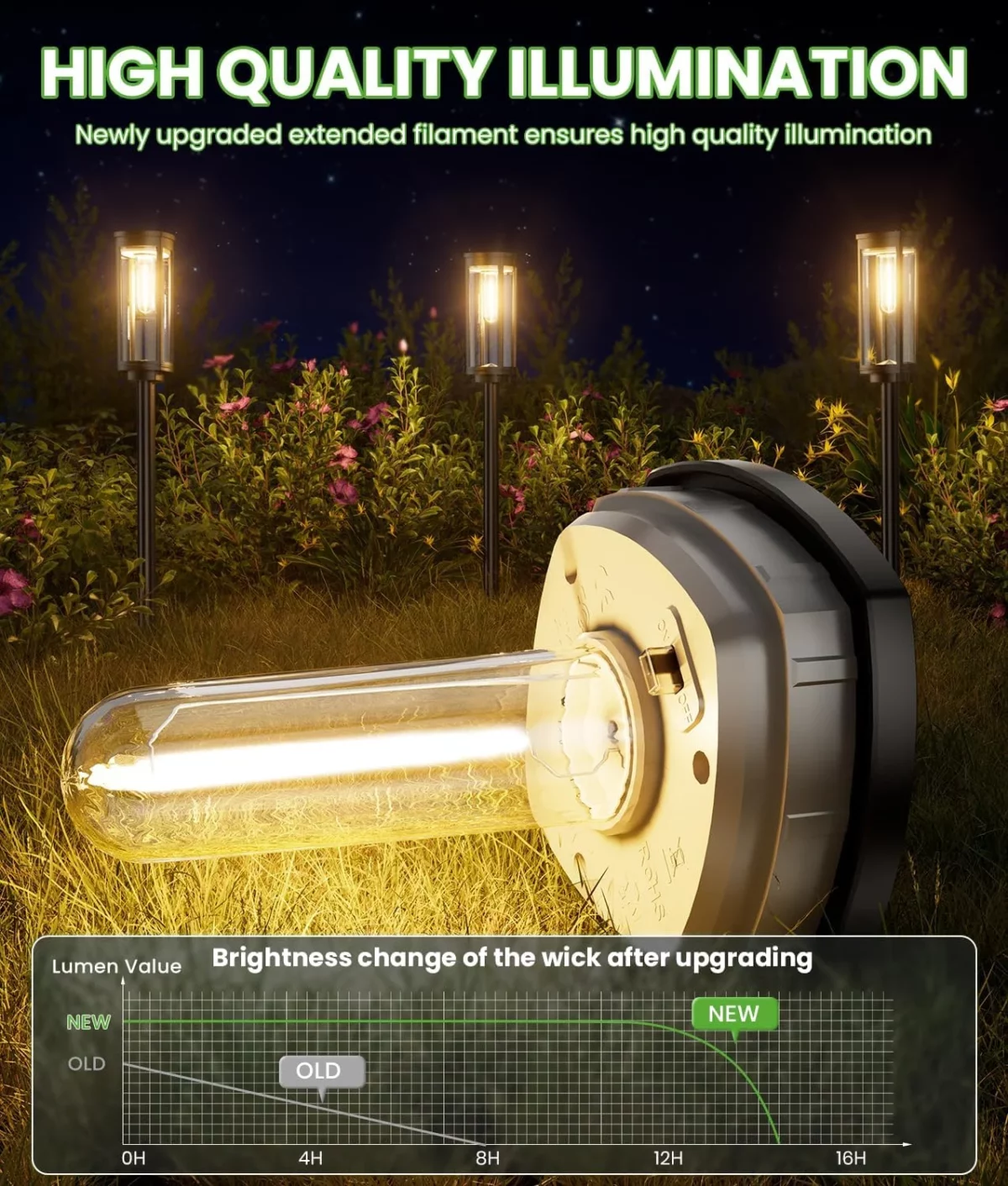 BITPOTT 8 Pack Bright Solar Pathway Lights Solar Powered Outdoor Garden Lighting IP65 Waterproof Auto OnOff for Lawn Patio Walkway Driveway and Landscape Decor 3