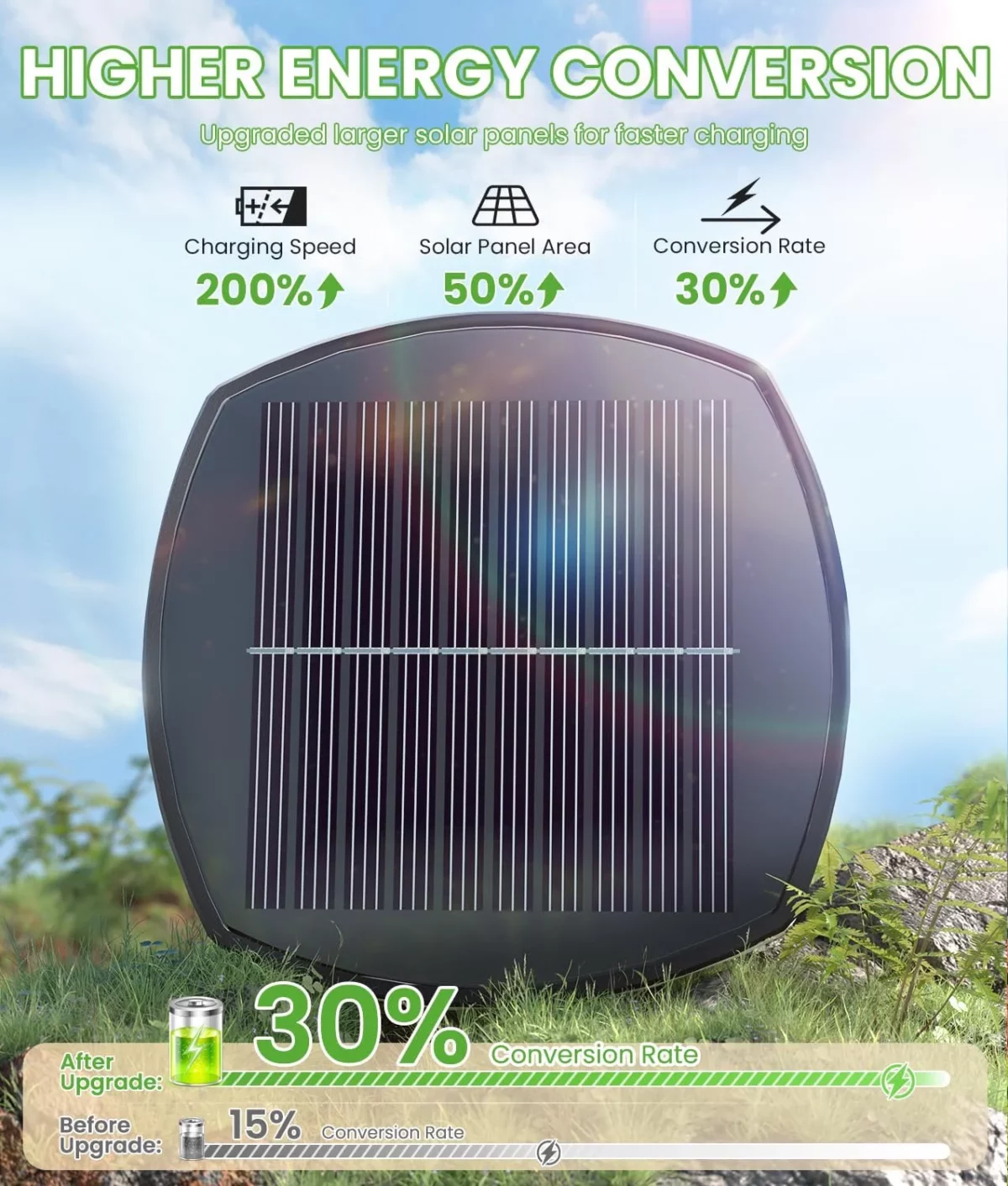 BITPOTT 8 Pack Bright Solar Pathway Lights Solar Powered Outdoor Garden Lighting IP65 Waterproof Auto OnOff for Lawn Patio Walkway Driveway and Landscape Decor 4