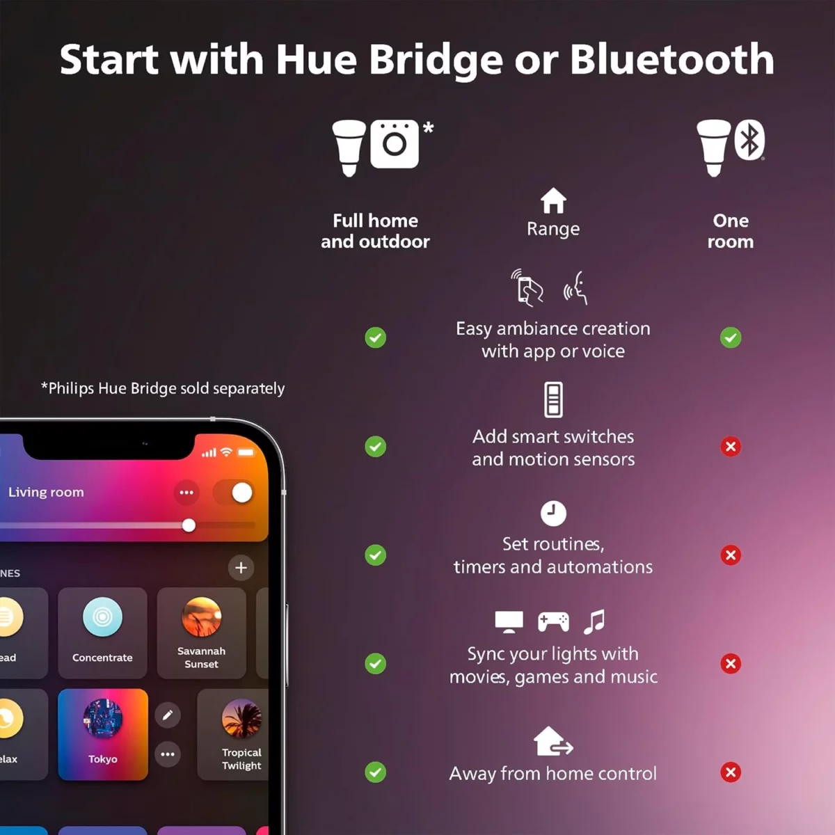 Philips Hue 16ft Indoor Smart LED Lightstrip Base Kit 1 Pack Works with Hue App Alexa Google Assistant Apple HomeKit 8
