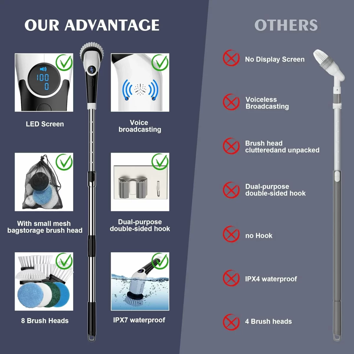 YKYI Cordless Electric Spin Scrubber with 8 Brush Heads 3 Speed Power Cleaning Brush Adjustable Detachable Long Handle Voice Prompt Ideal for Shower Tub and Home Cleaning 4