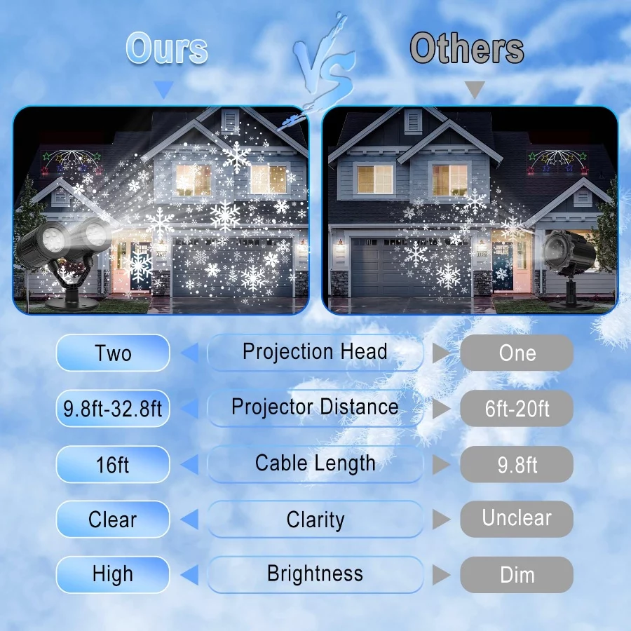 2025 Upgraded Snowflake Christmas Projector Lights Outdoor, Dual Head Snowflake Projector Lights wit - 05 2025 Upgraded Snowflake Christmas Projector Lights Outdoor Dual Head Snowflake Projector Lights wit 05