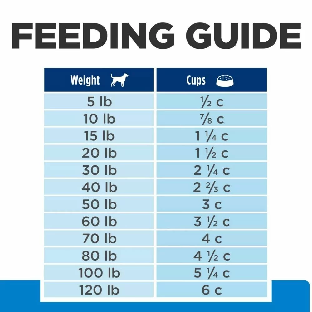 Adult Dry Dog Food for Skin and Food Sensitivities – Potato and Duck Recipe for Gentle Digestion and Healthy Coat (4) Adult Dry Dog Food for Skin and Food Sensitivities – Potato and Duck Recipe for Gentle Digestion and Healthy Coat 4