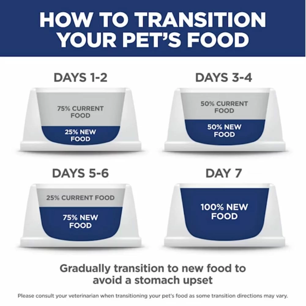 Adult Dry Dog Food – Chicken & Barley Recipe, Balanced Nutrition for Everyday Health 1 (7) Adult Dry Dog Food – Chicken Barley Recipe Balanced Nutrition for Everyday Health 1 7