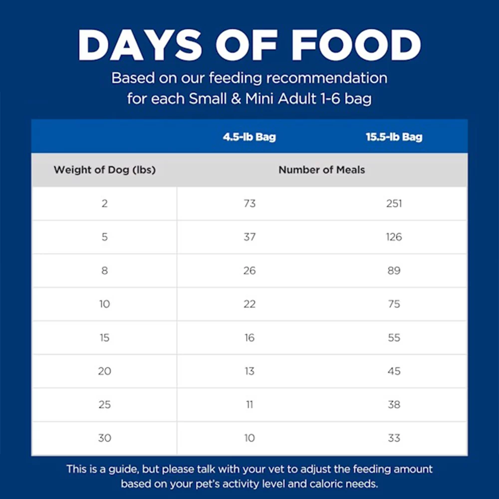 Adult Small and Mini Breed Dry Dog Food – Chicken Meal and Rice Recipe for Healthy Digestion and Energy 4 Adult Small and Mini Breed Dry Dog Food – Chicken Meal and Rice Recipe for Healthy Digestion and Energy 4