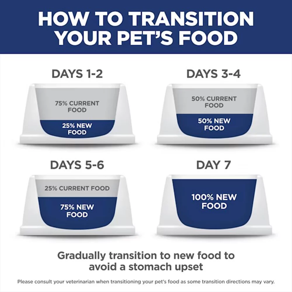 Adult Small and Mini Breed Dry Dog Food – Chicken Meal and Rice Recipe for Healthy Digestion and Energy 5 Adult Small and Mini Breed Dry Dog Food – Chicken Meal and Rice Recipe for Healthy Digestion and Energy 5