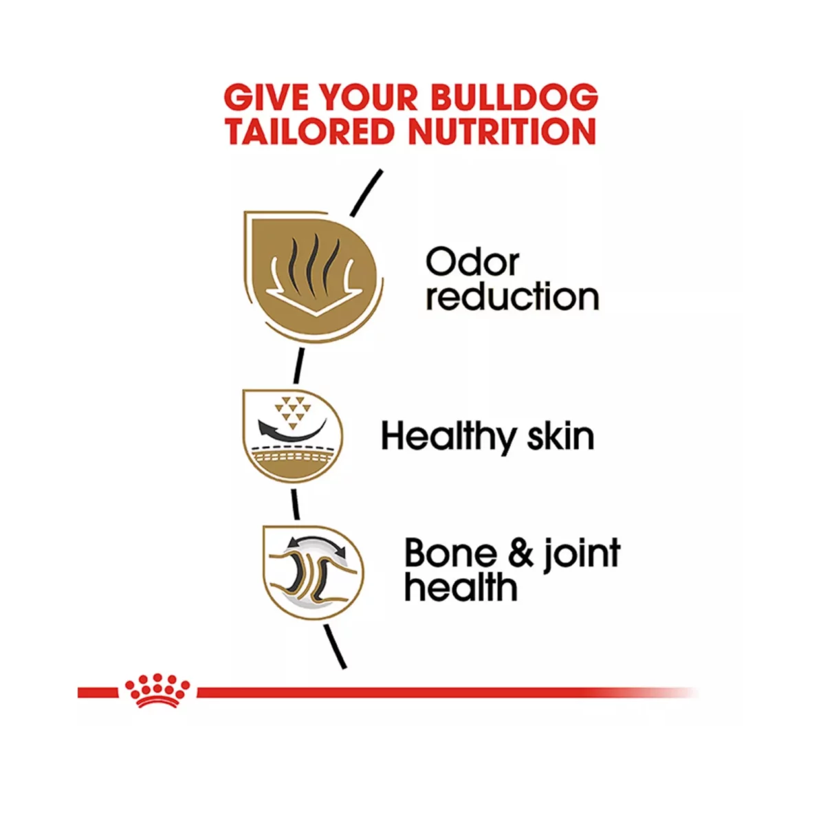 Breed Health Nutrition Bulldog Adult Dry Dog Food – Balanced Formula 3