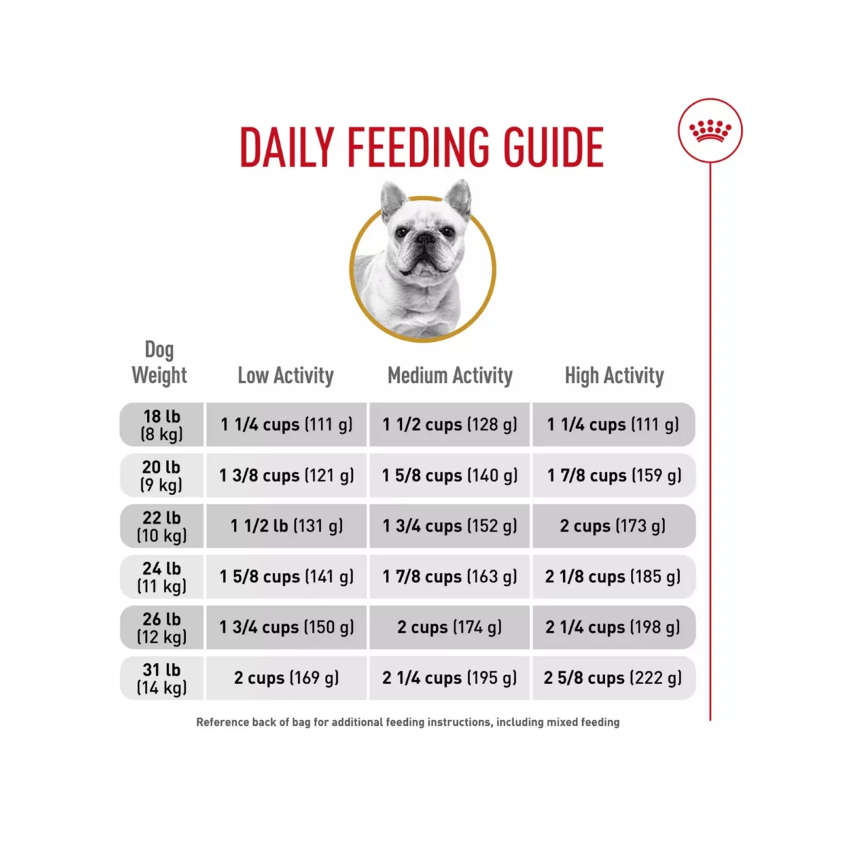 Breed Health Nutrition French Bulldog Adult Dry Dog Food – Balanced Formula 3
