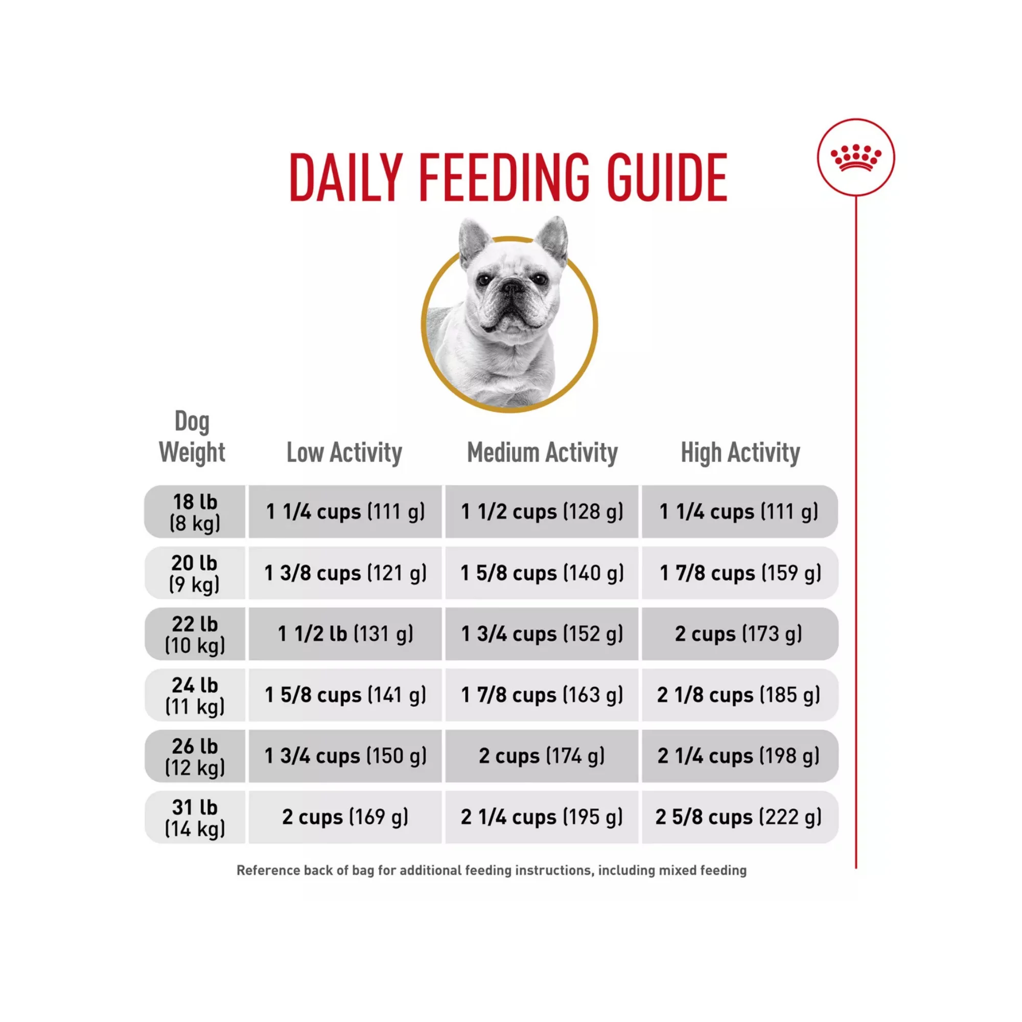 Breed Health Nutrition French Bulldog Adult Dry Dog Food – Balanced Formula (3) Breed Health Nutrition French Bulldog Adult Dry Dog Food – Balanced Formula 3