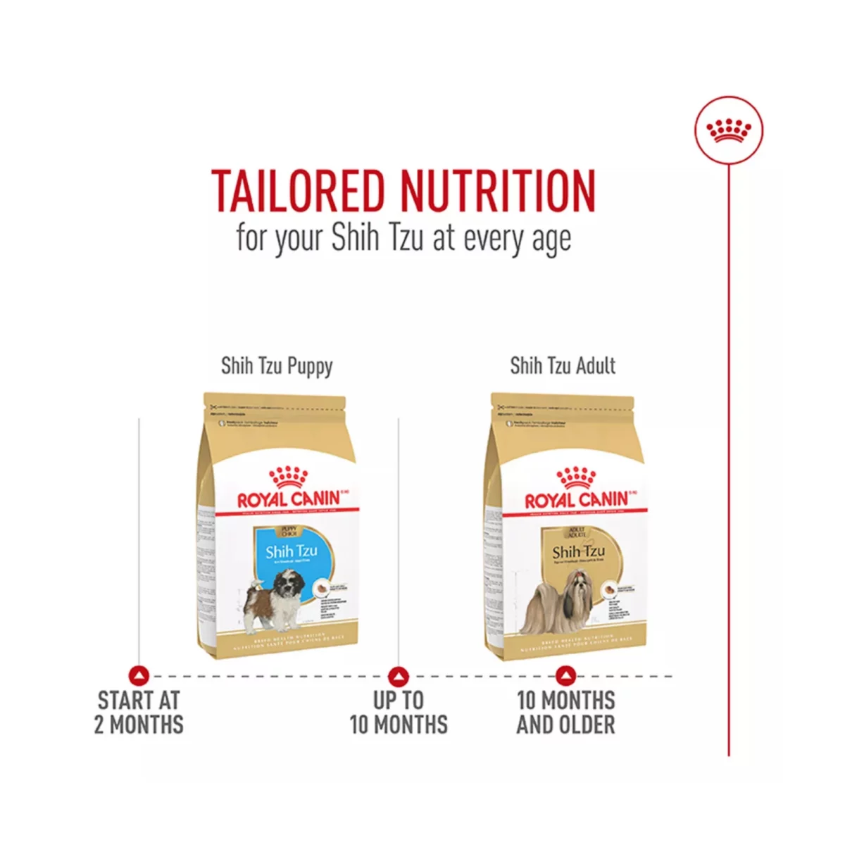 Breed Health Nutrition Poodle Adult Dry Dog Food – Balanced Formula 5