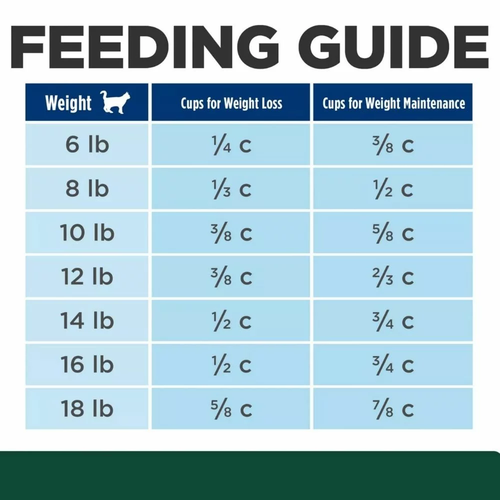 Glucose and Weight Management Cat Food – Chicken Recipe for Healthy Metabolism and Energy Balance (1) Glucose and Weight Management Cat Food – Chicken Recipe for Healthy Metabolism and Energy Balance 1