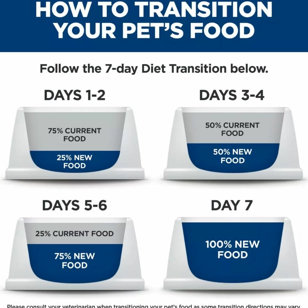 Glucose and Weight Management Cat Food – Chicken Recipe for Healthy Metabolism and Energy Balance (8) Glucose and Weight Management Cat Food – Chicken Recipe for Healthy Metabolism and Energy Balance 8