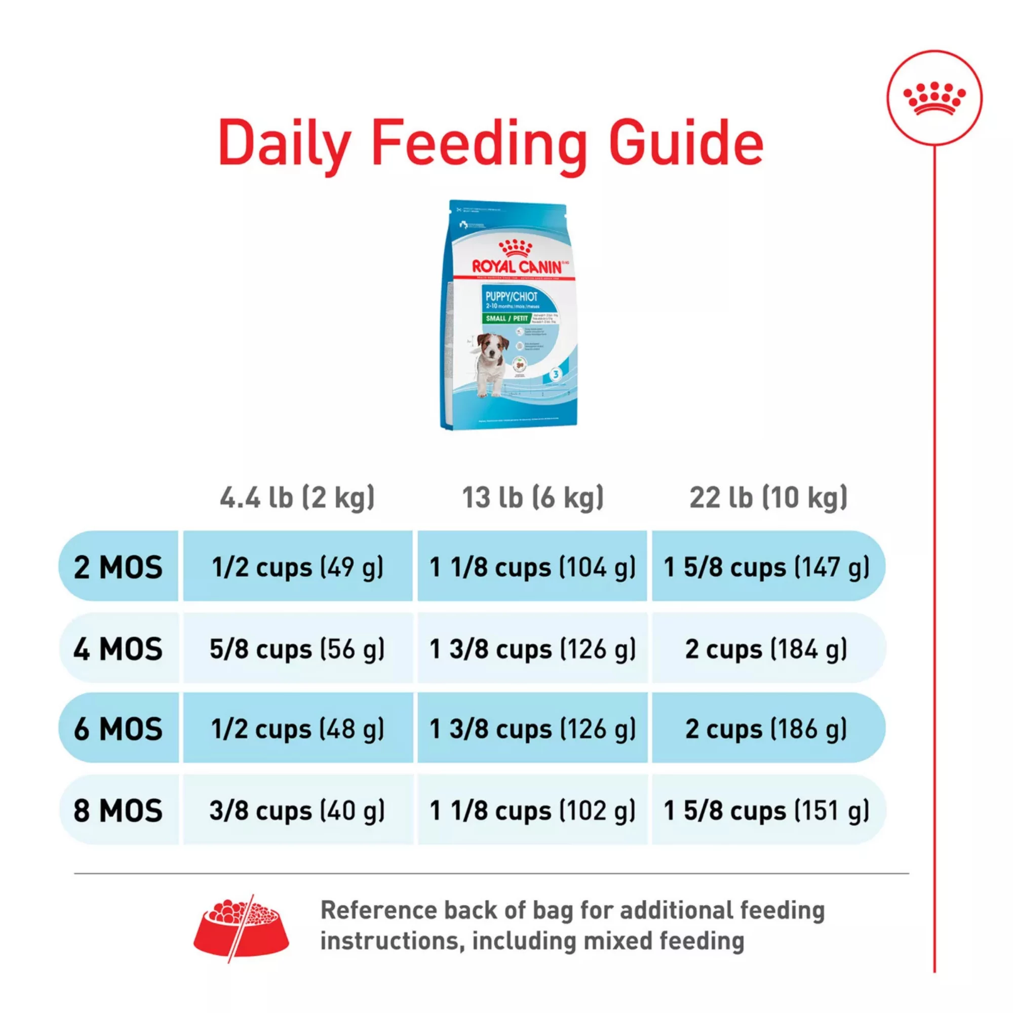 Health Nutrition Small Puppy Dry Dog Food – Balanced Growth Formula (3) Health Nutrition Small Puppy Dry Dog Food – Balanced Growth Formula 3