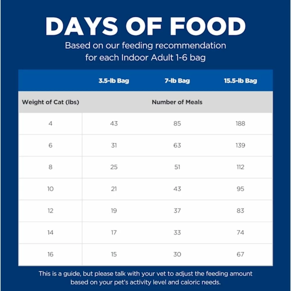 Indoor Adult Dry Cat Food – Chicken Recipe, Balanced Formula for Healthy Weight and Digestion (4) Indoor Adult Dry Cat Food – Chicken Recipe Balanced Formula for Healthy Weight and Digestion 4