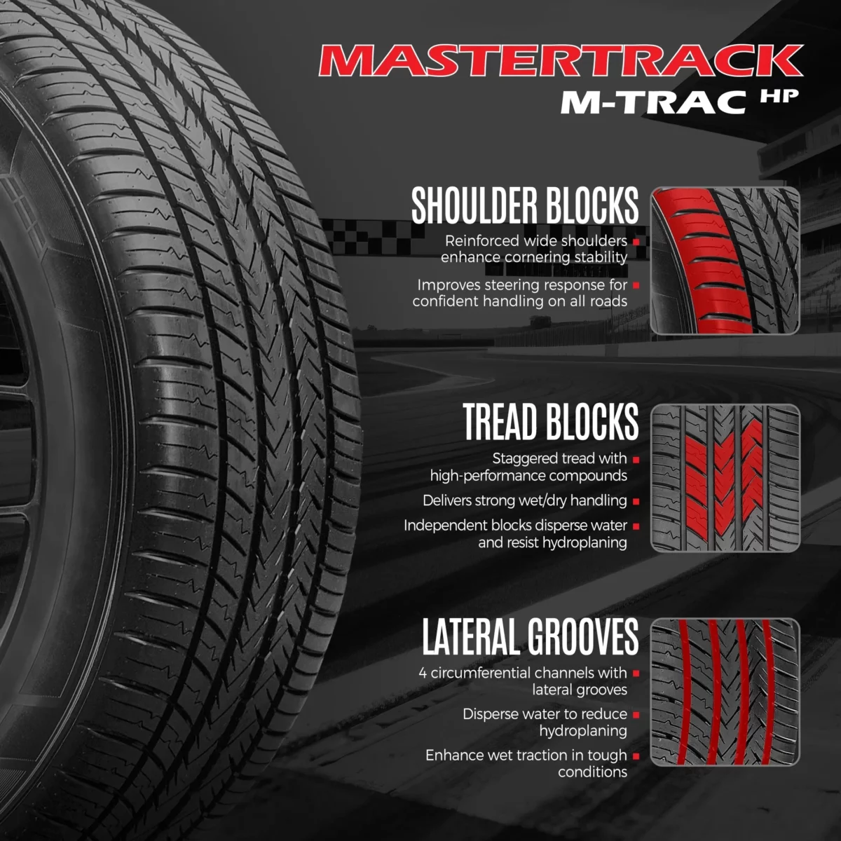 Mastertrack M TRAC HP Performance 23555R19 101V High Performance All Season Passenger Tire 2355519 Tire Only 05