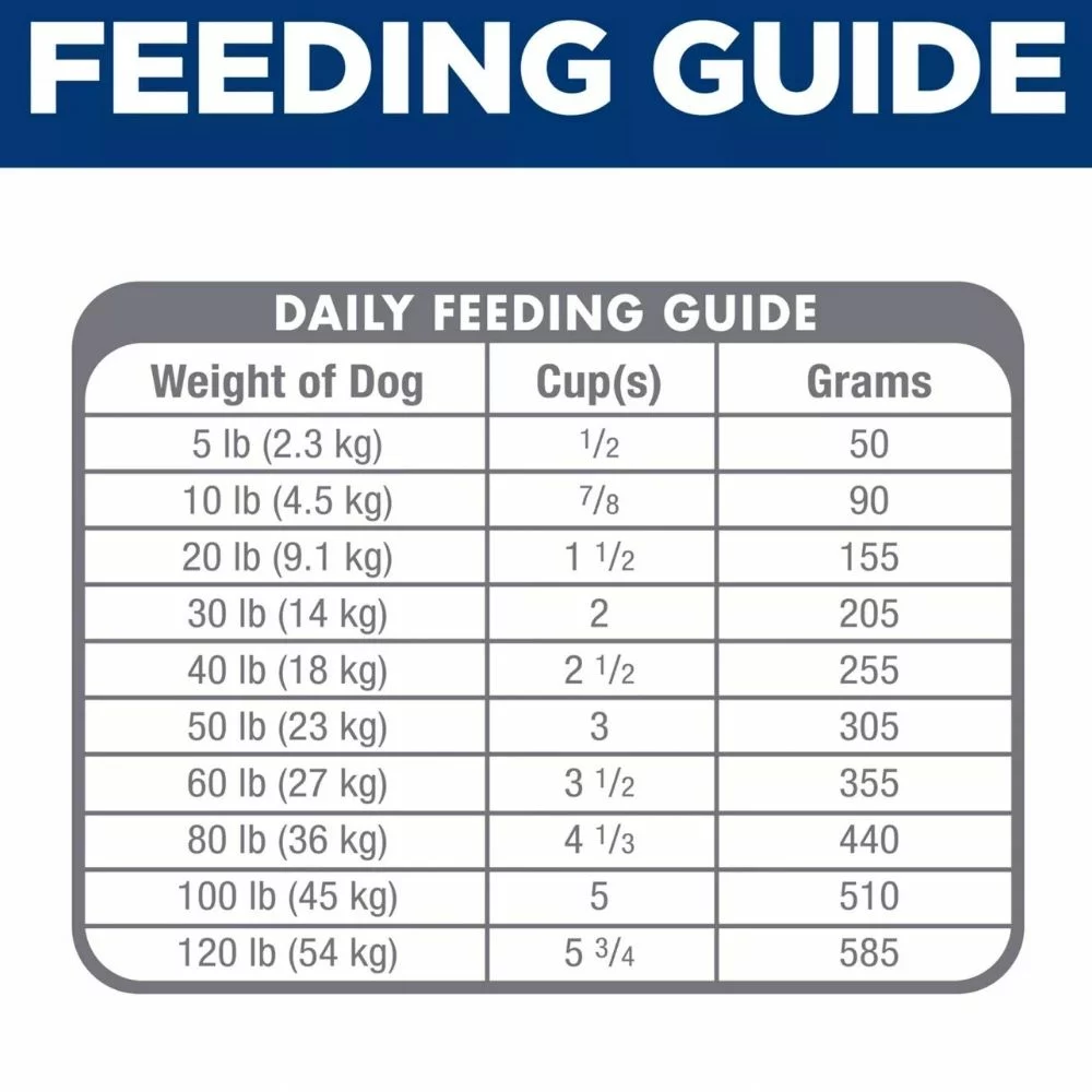 Sensitive Stomach and Skin Adult Dry Dog Food – Alaskan Pollock Recipe for Gentle Digestion and Healthy Coat (4) Sensitive Stomach and Skin Adult Dry Dog Food – Alaskan Pollock Recipe for Gentle Digestion and Healthy Coat 4