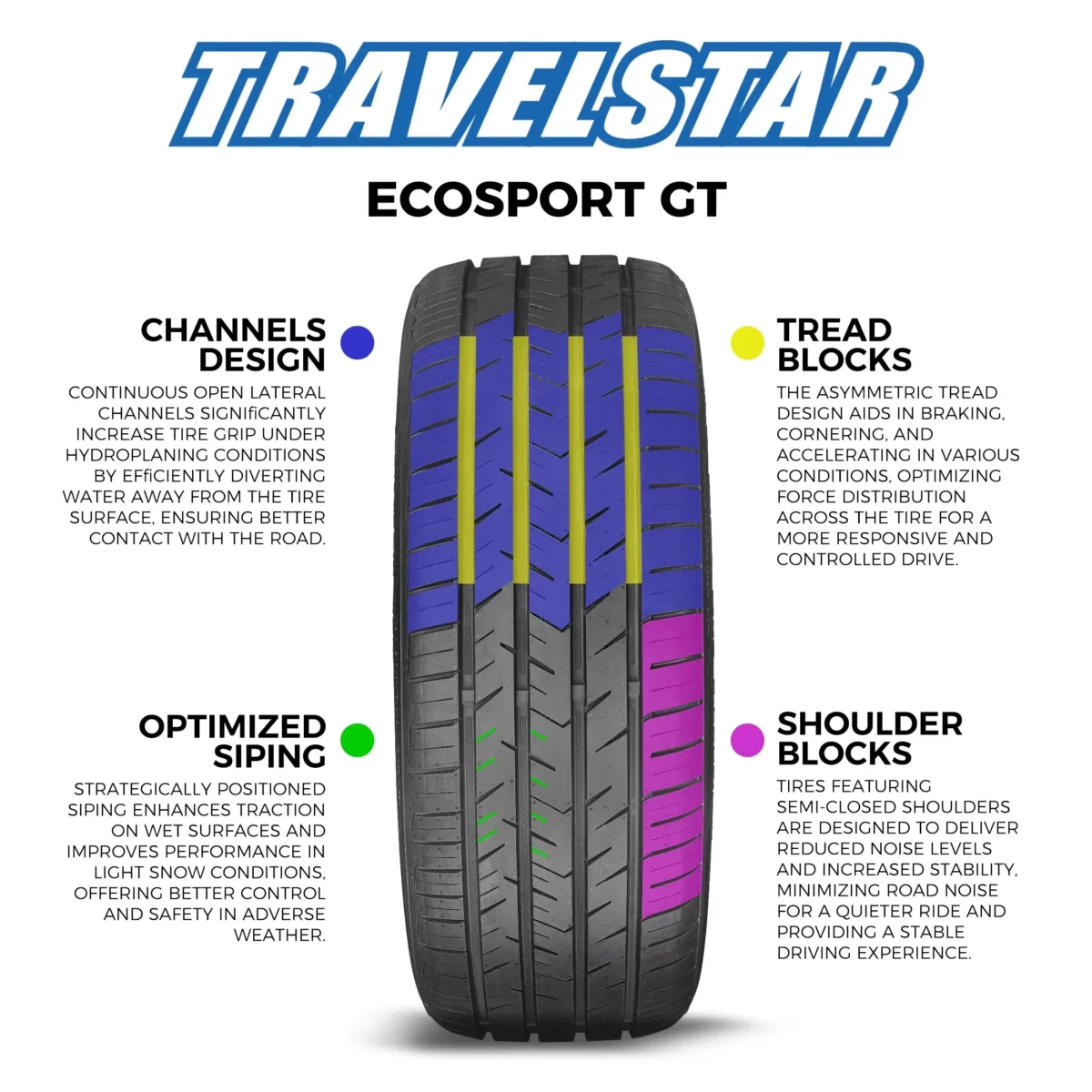 Travelstar Ecosport GT 25540ZR20 101W High Performance All Season Passenger Tire 2554020Tire Only 11