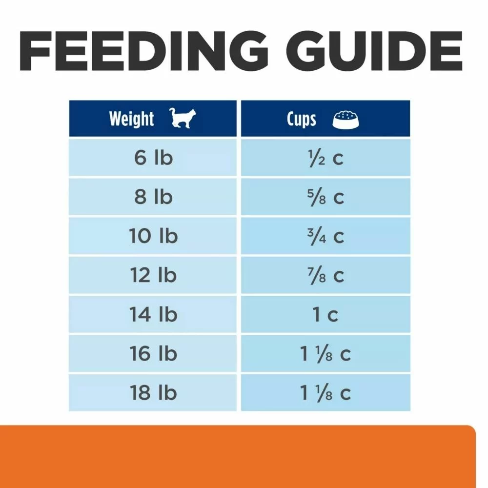 Urinary Care Cat Food – Chicken Recipe for Bladder Health and Balanced Nutrition (9) Urinary Care Cat Food – Chicken Recipe for Bladder Health and Balanced Nutrition 9